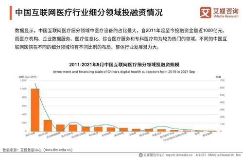2021年中國互聯網醫院行業發展研究報告 聚焦醫學研究與試驗發展